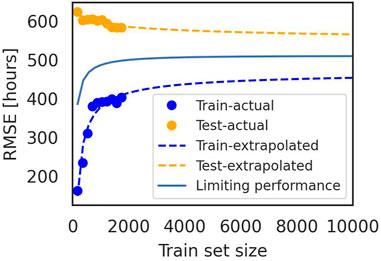 The challenge of studying perovskite solar cells’ stability with machine learning
